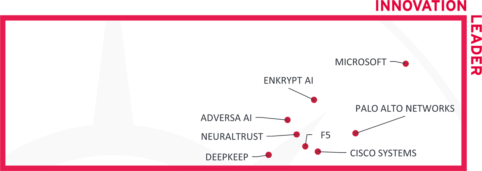 KuppingerCole recognizes F5 as a leader in innovation and two other categories